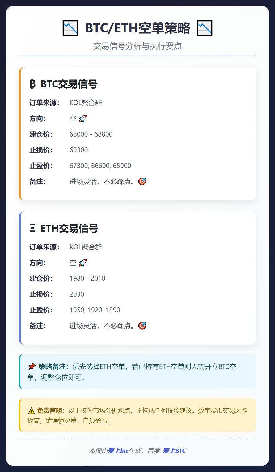 2026-02-17 18:43:21 BTC/ETH空单策略