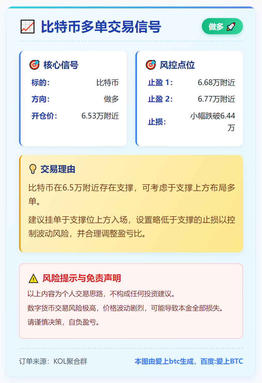 比特币多单交易信号