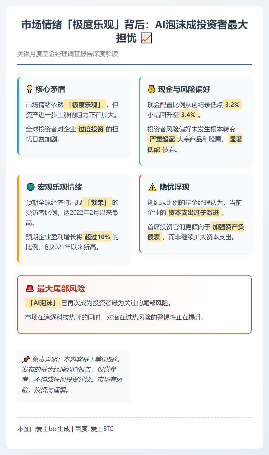 美银：市场情绪极度乐观，AI泡沫成最大尾部风险
