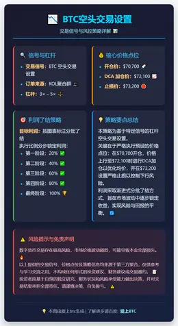 2026-02-17 19:41:53 BTC空头交易设置