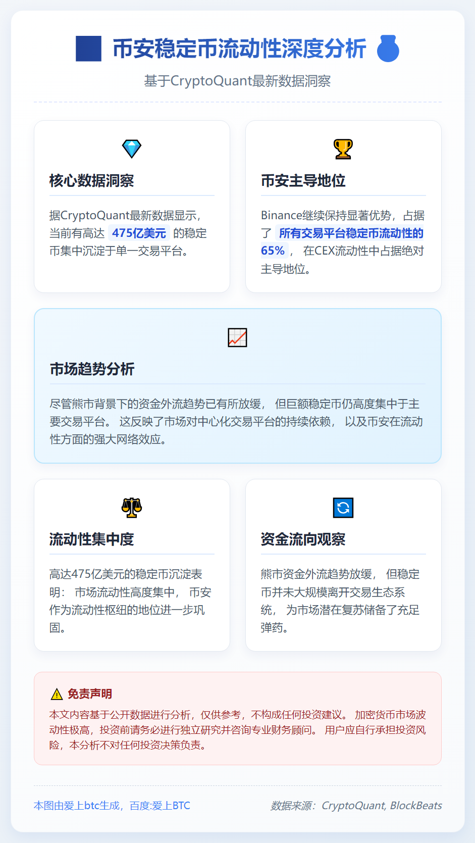 币安稳定币占CEX流动性65%