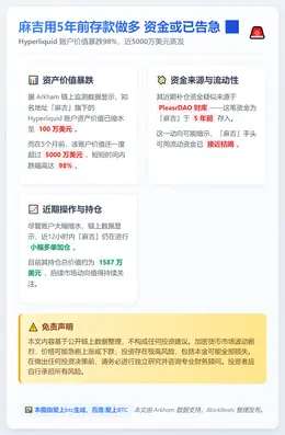 麻吉用5年前存款做多 资金或已告急