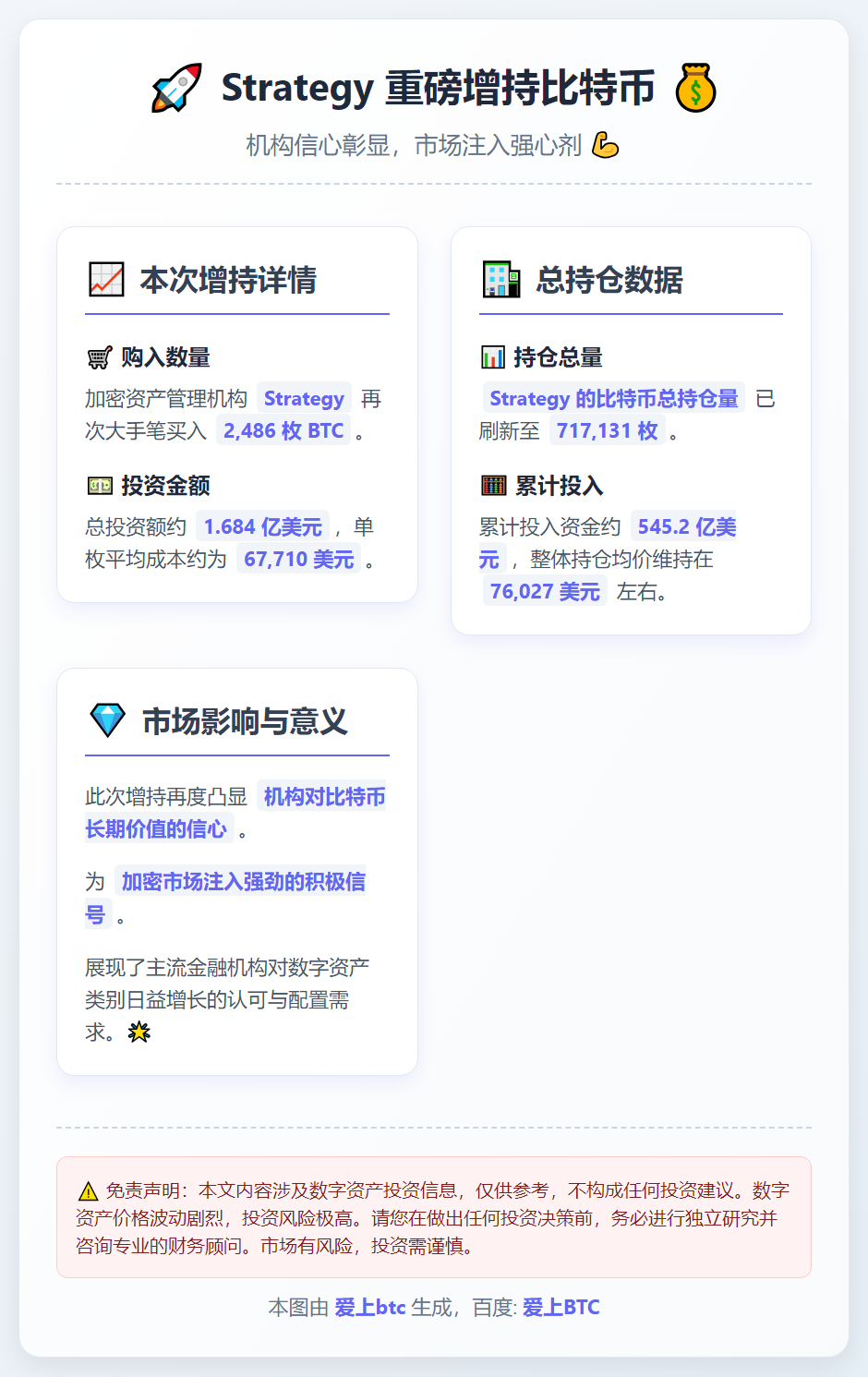 Strategy增持2486枚比特币，总持达71.7万枚