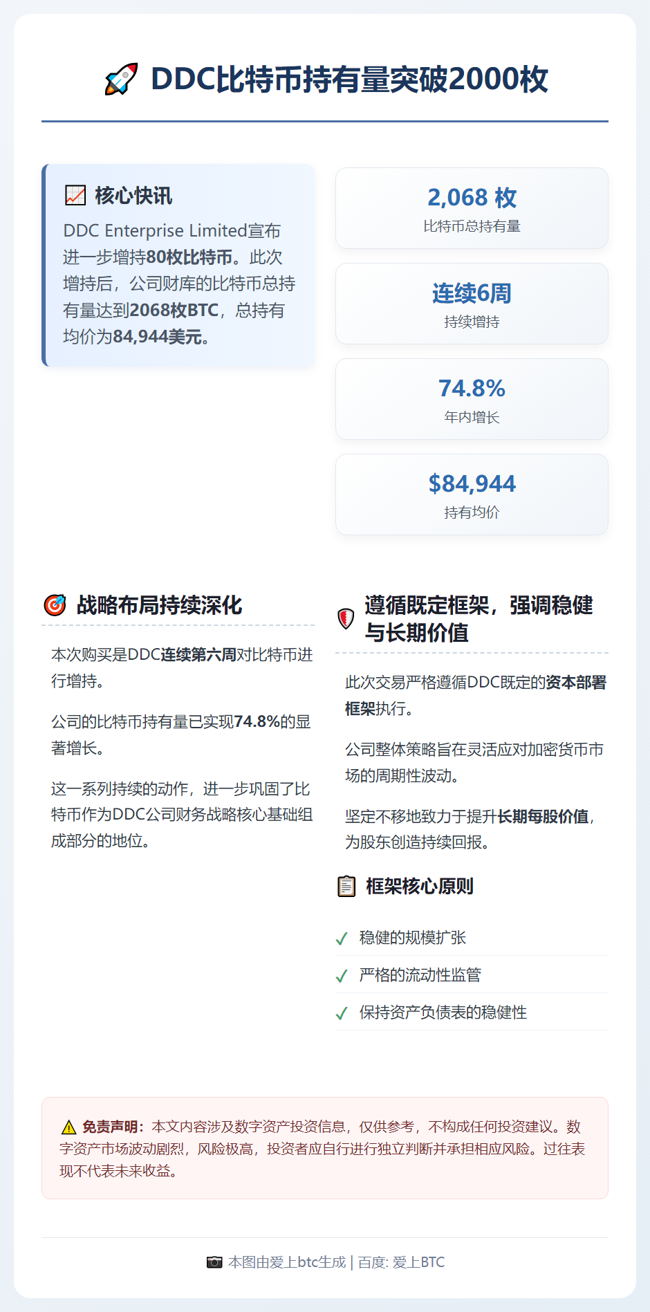 DDC比特币持有量突破2000枚