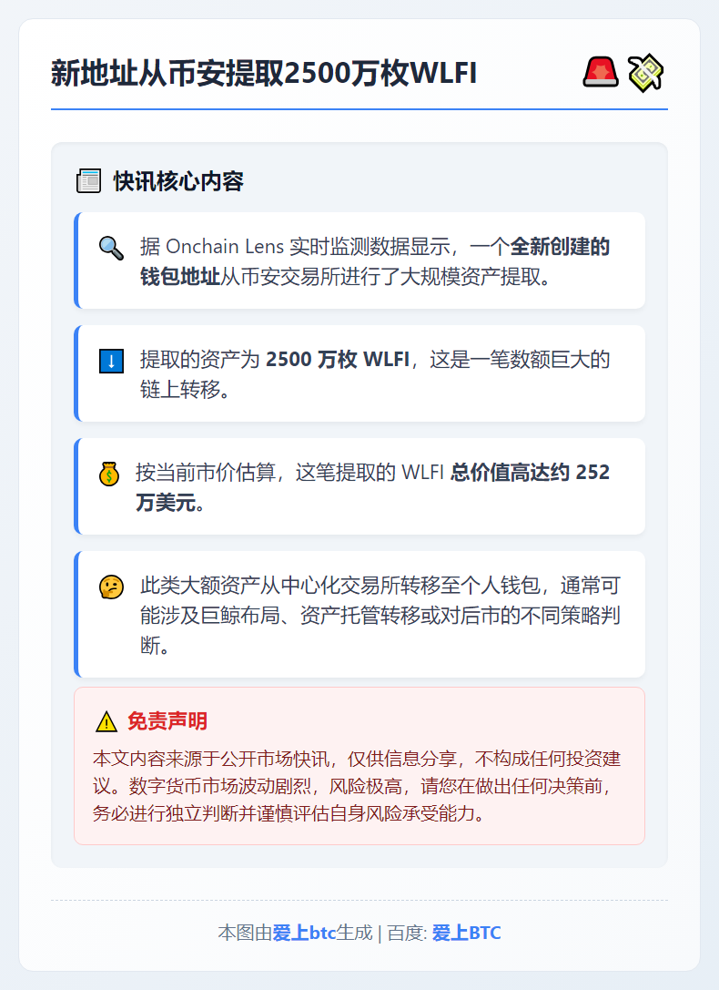 新地址从币安提取2500万枚WLFI