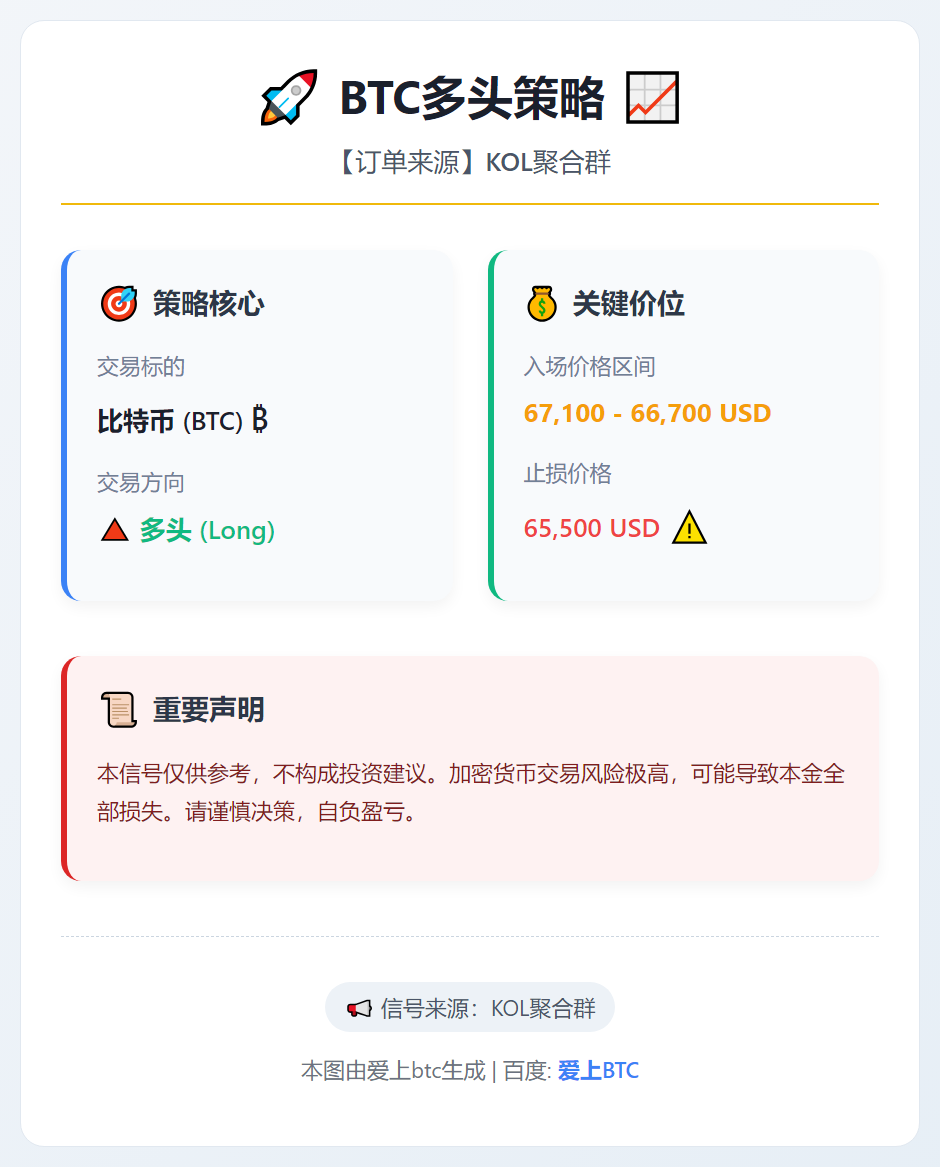 BTC多头策略