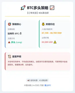 2026-02-17 21:53:06 BTC多头策略