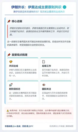 伊朗外长：伊美达成主要原则共识
