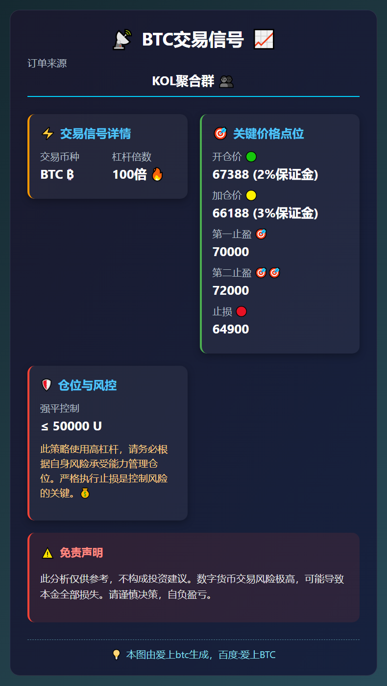 BTC交易信号