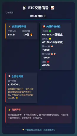 2026-02-17 22:05:42 BTC交易信号