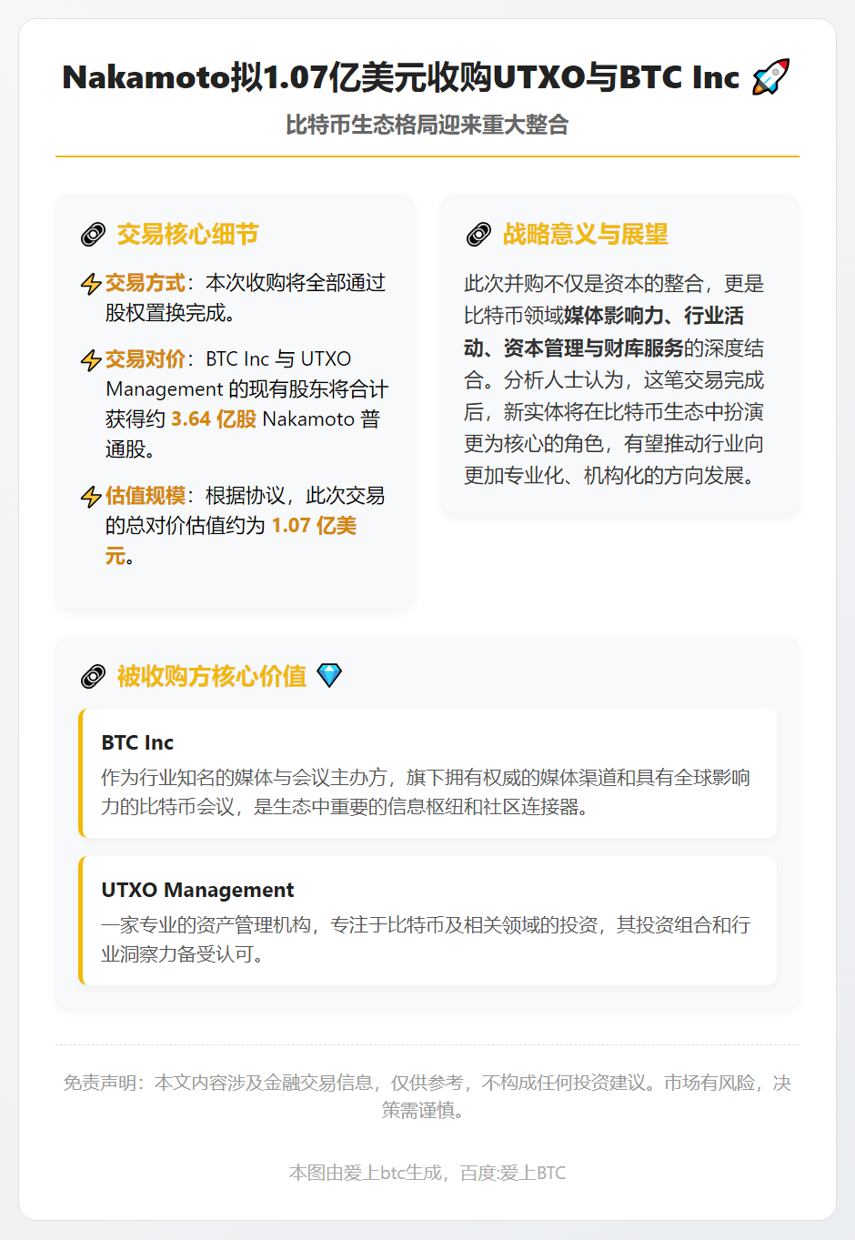 Nakamoto拟1.07亿美元收购UTXO与BTC Inc