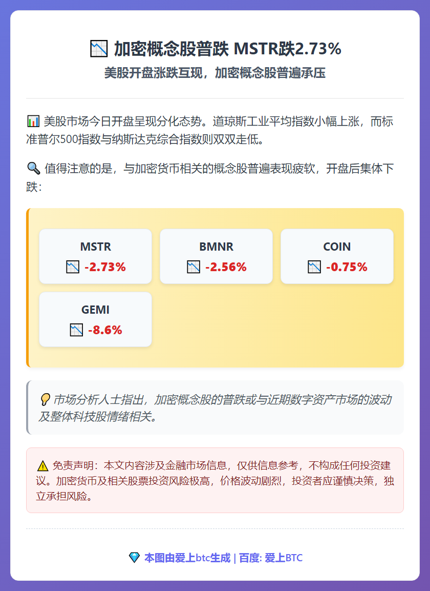 加密概念股普跌 MSTR跌2.73%