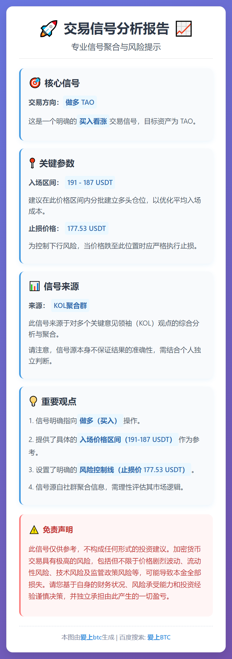 做多 TAO 交易信号