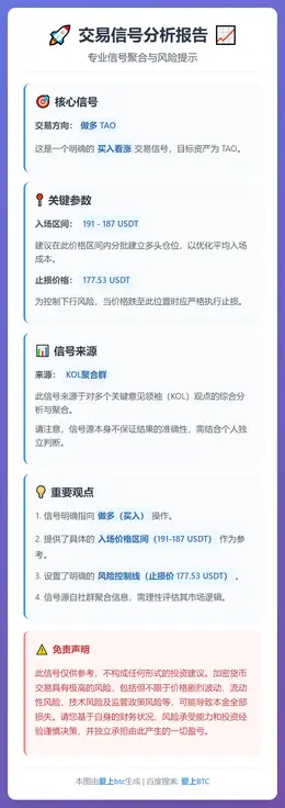 2026-02-17 22:58:27 做多 TAO 交易信号