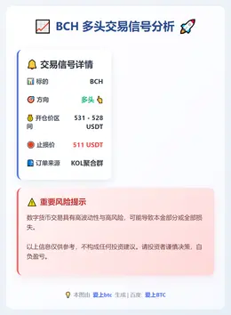 2026-02-17 23:04:39 BCH多头交易信号