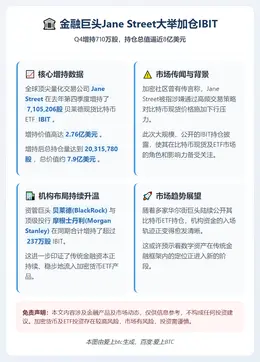 Jane Street Q4增持710万股IBIT，被疑压低