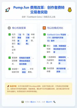 Pump.fun费用改革：创作者费转交易者奖励