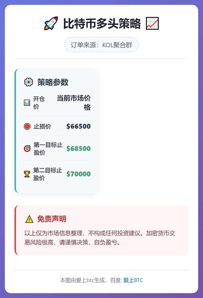 2026-02-18 00:01:01 比特币多头策略