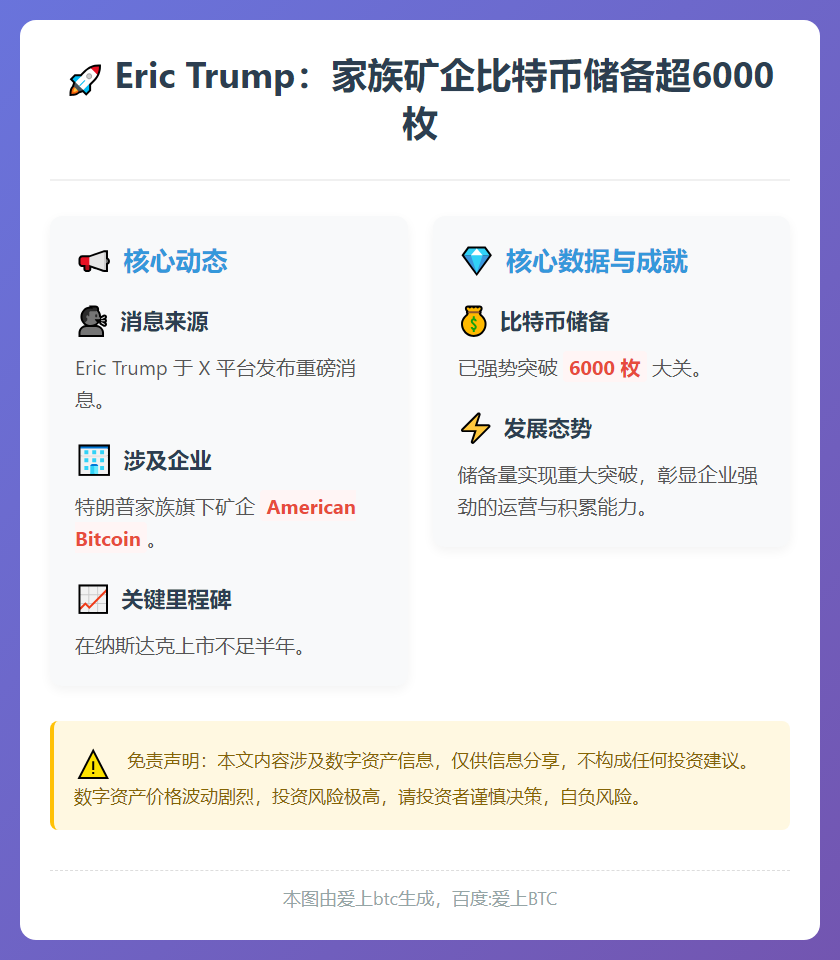 Eric Trump：家族矿企比特币储备超6000枚