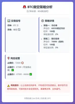 2026-02-18 00:13:05 BTC做空策略