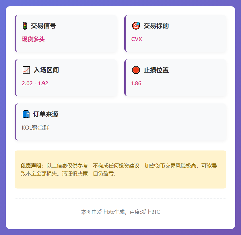 2026-02-18 00:14:47 CVX多头信号