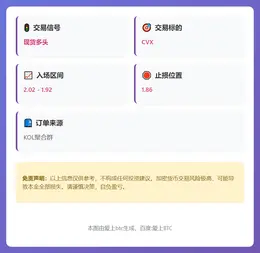2026-02-18 00:14:47 CVX多头信号