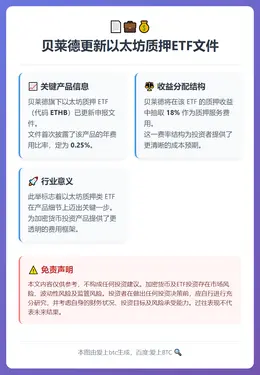 贝莱德保留以太坊ETF质押收益18%