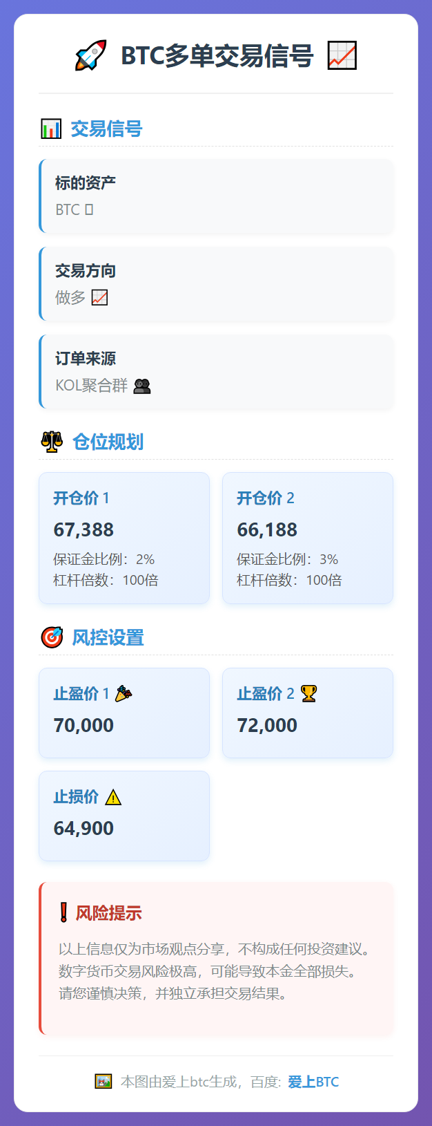BTC多单交易信号