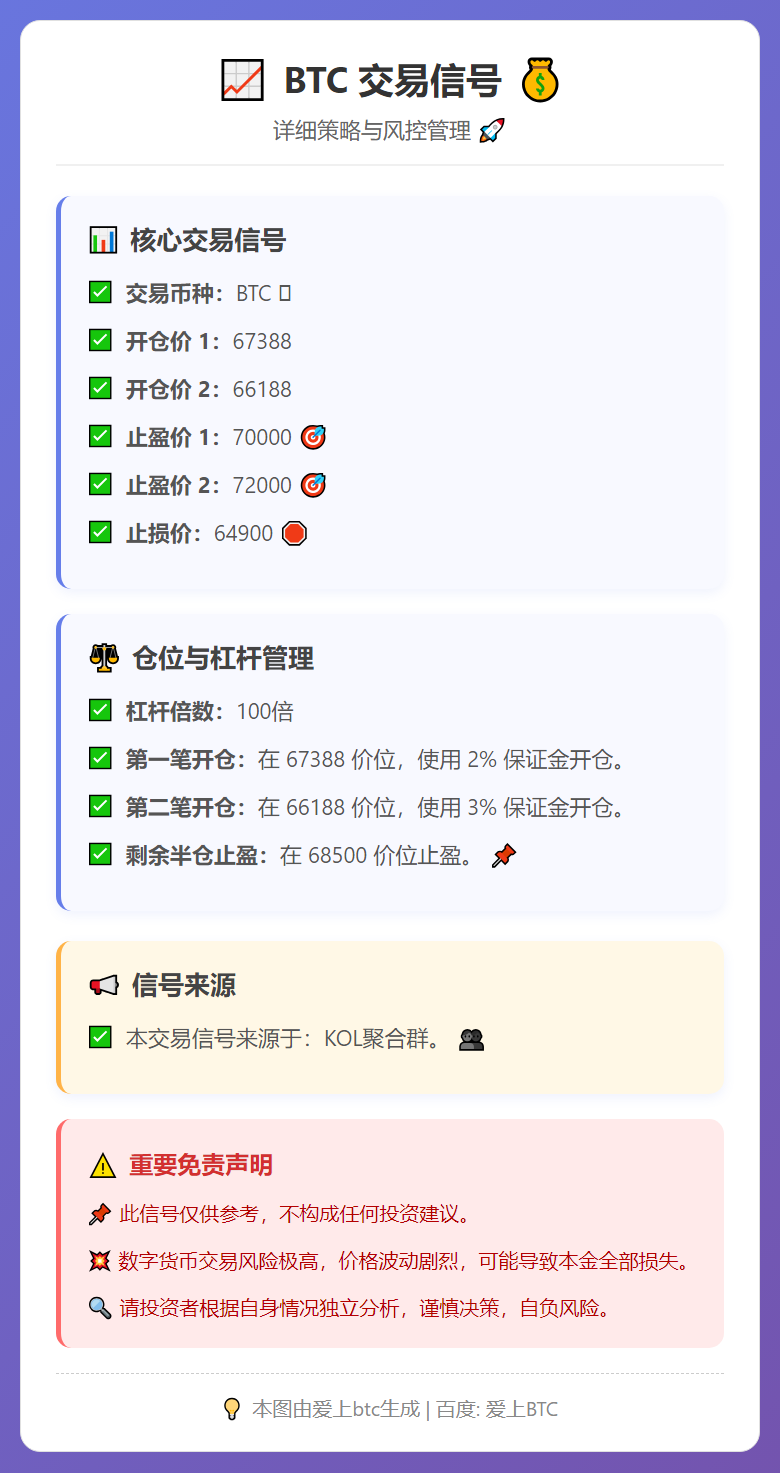 BTC交易信号