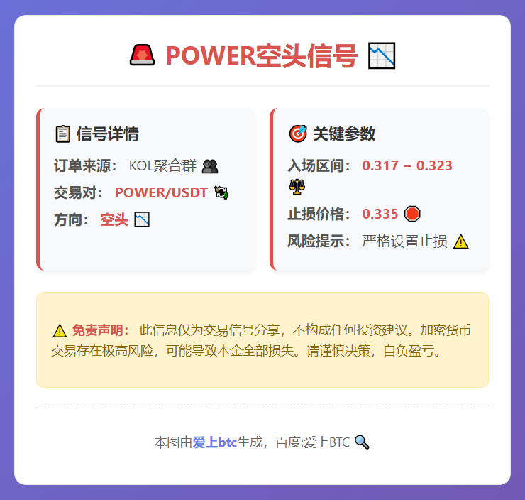 POWER空头信号