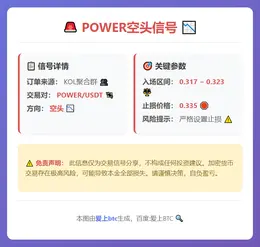 2026-02-18 03:23:41 POWER空头信号