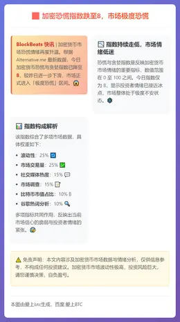 加密恐慌指数跌至8，市场极度恐慌