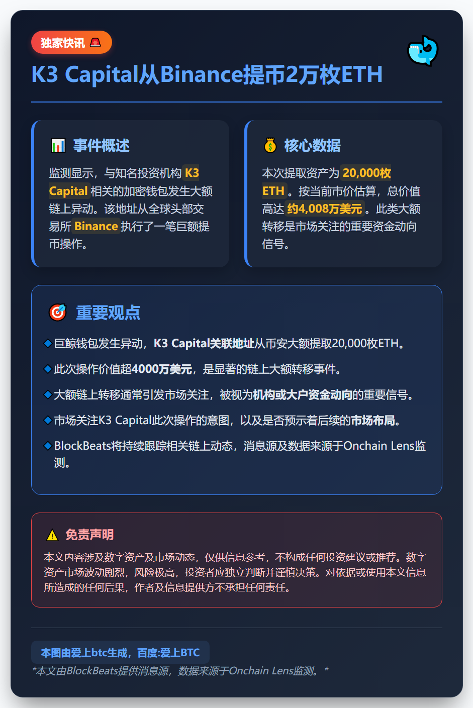 K3 Capital从Binance提币2万枚ETH