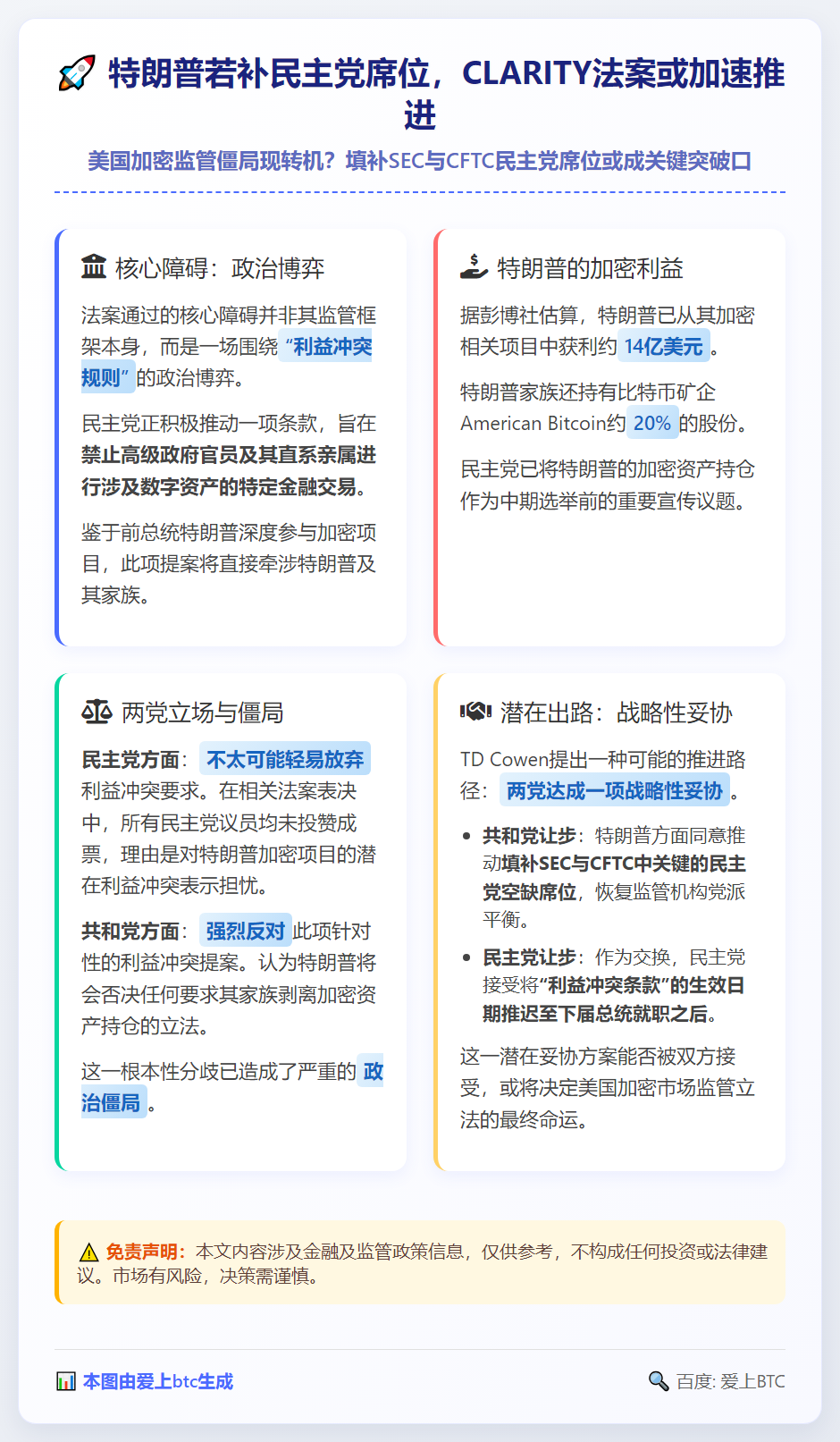 特朗普若补民主党席位，CLARITY法案或加速推进