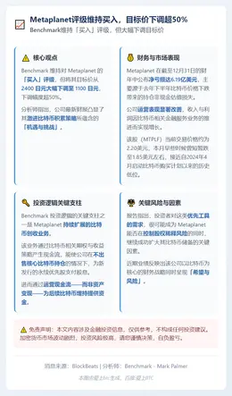 Metaplanet评级维持买入，目标价下调超50%