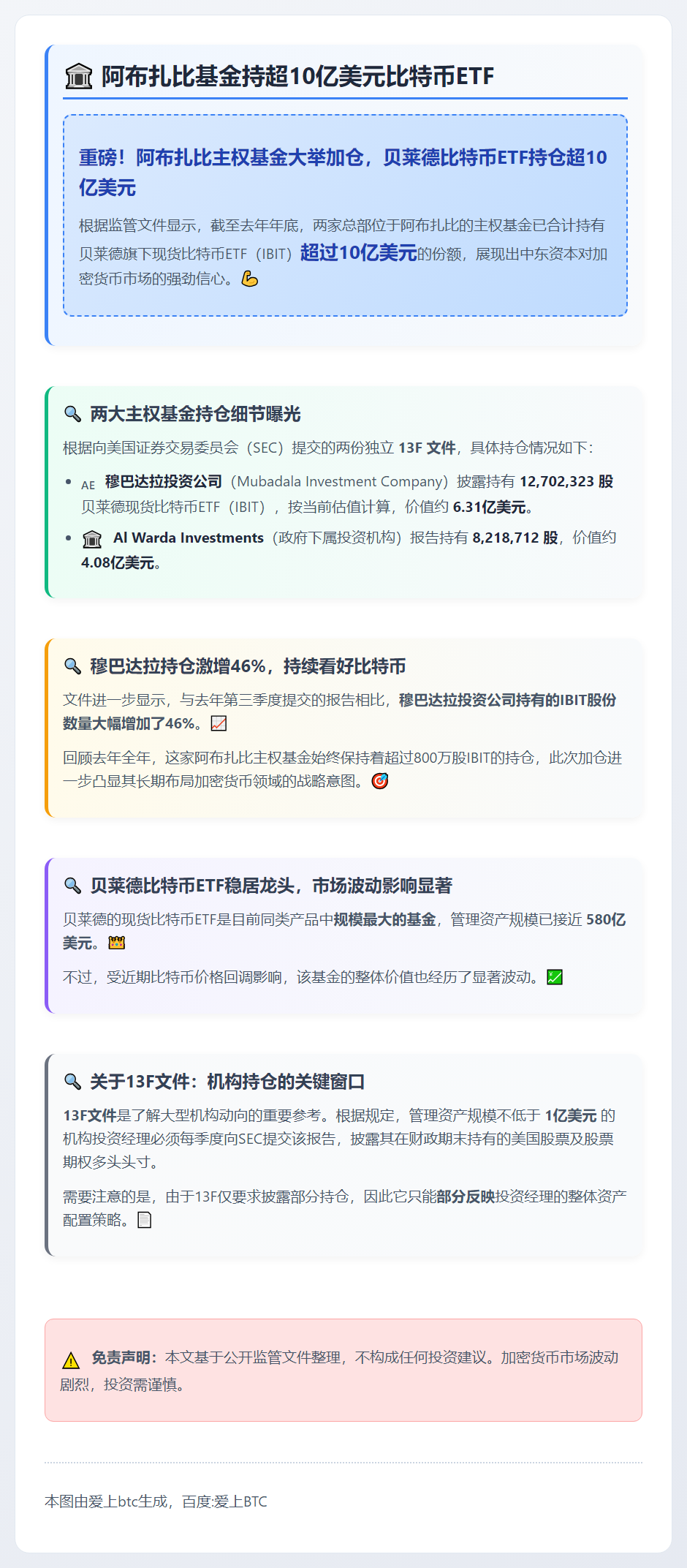 阿布扎比基金持超10亿美元比特币ETF
