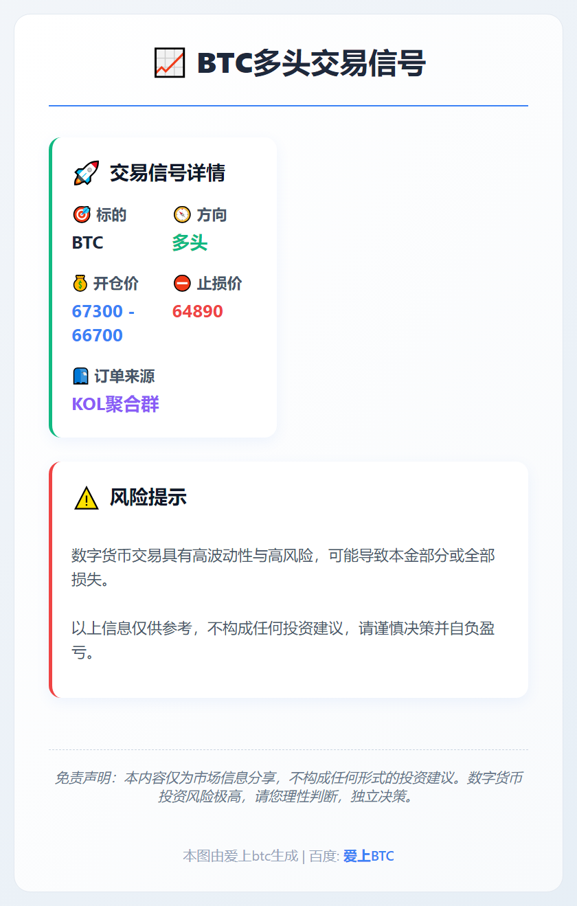BTC多头交易信号