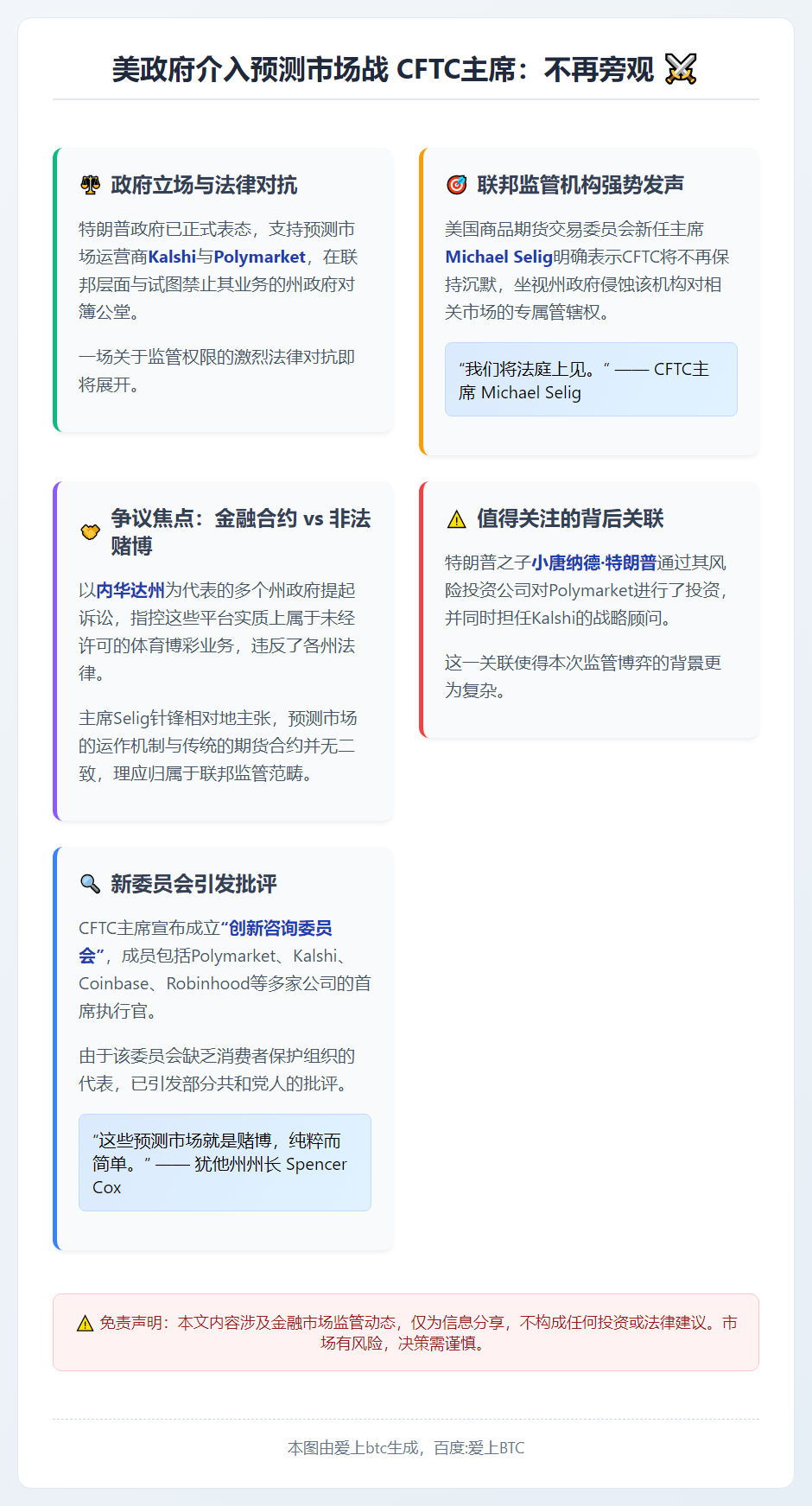 美政府介入预测市场战 CFTC主席：不再旁观