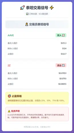 2026-02-18 10:58:10 泰坦交易信号