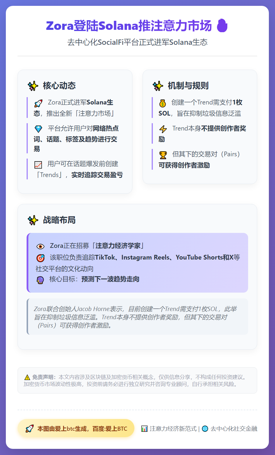 Zora登陆Solana推注意力市场