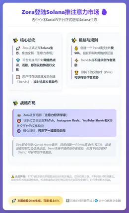 Zora登陆Solana推注意力市场