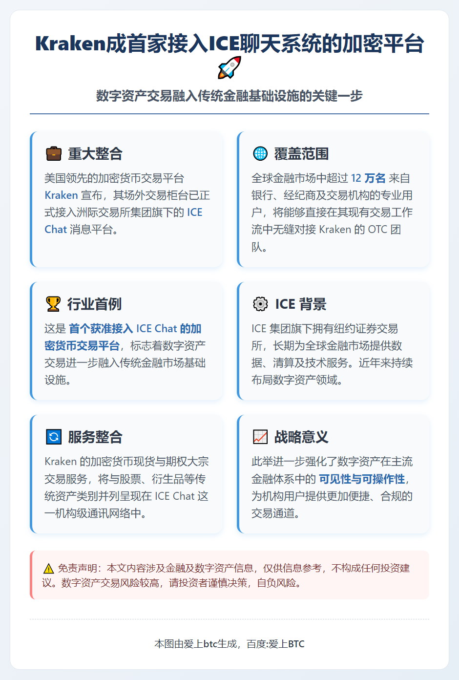 Kraken成首家接入ICE聊天系统的加密平台