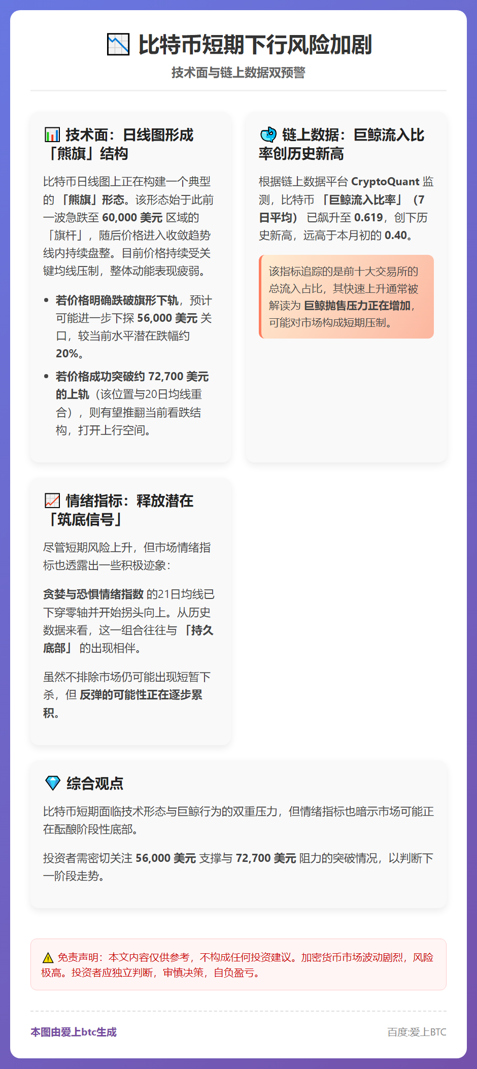 比特币短期下行风险加剧