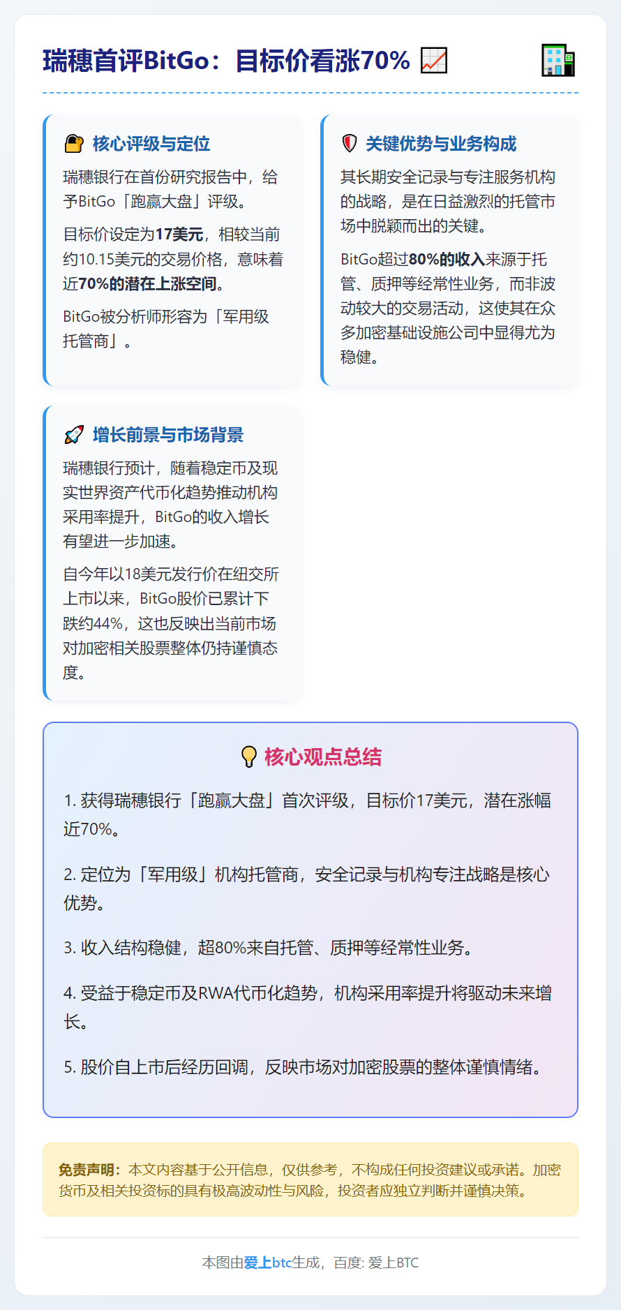 瑞穗首评BitGo：目标价看涨70%