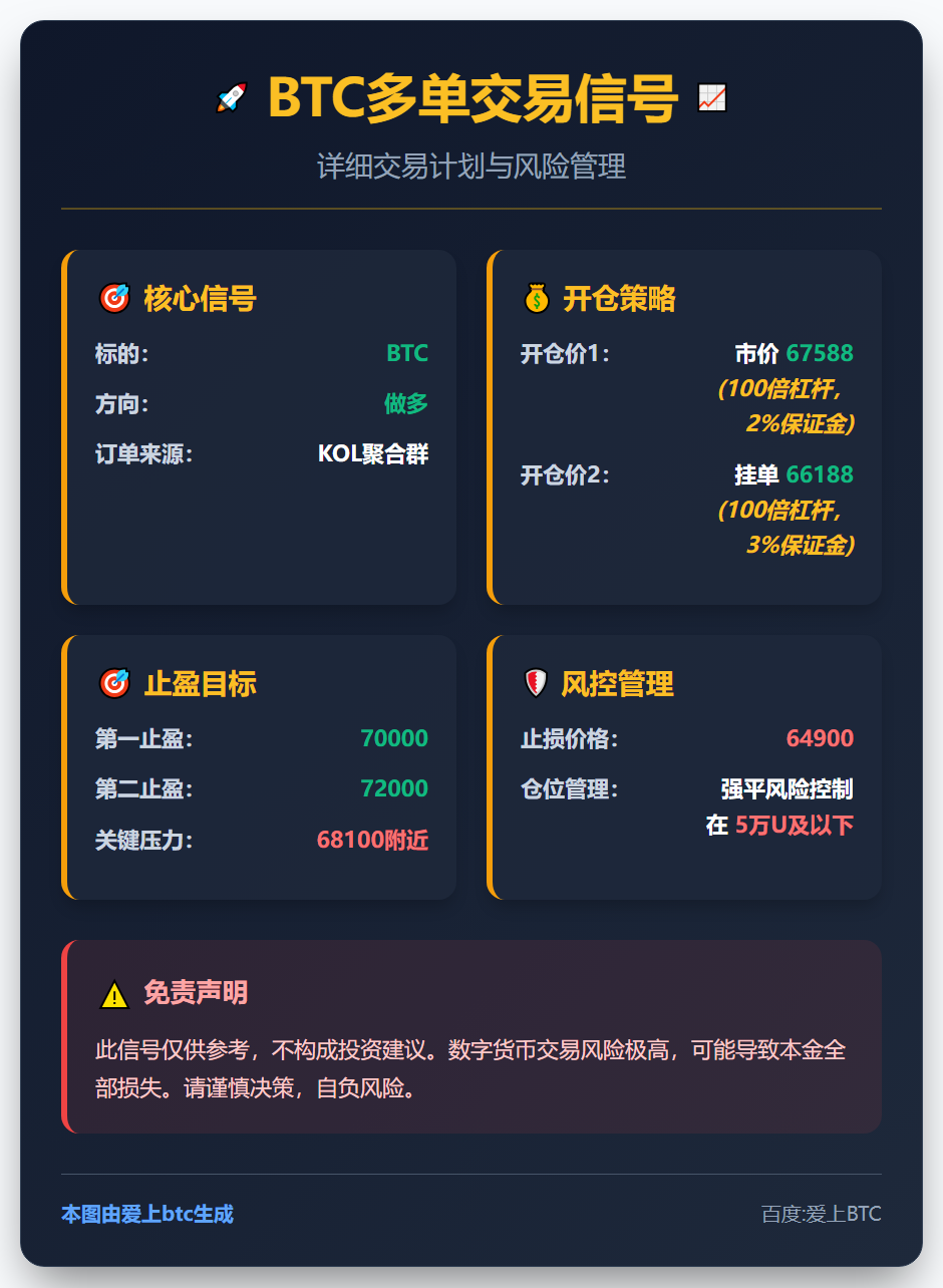 2026-02-18 11:52:31 BTC多单交易信号
