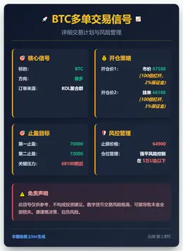 2026-02-18 11:52:31 BTC多单交易信号