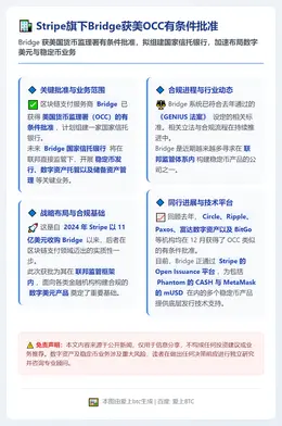 Stripe旗下Bridge获美OCC有条件批准