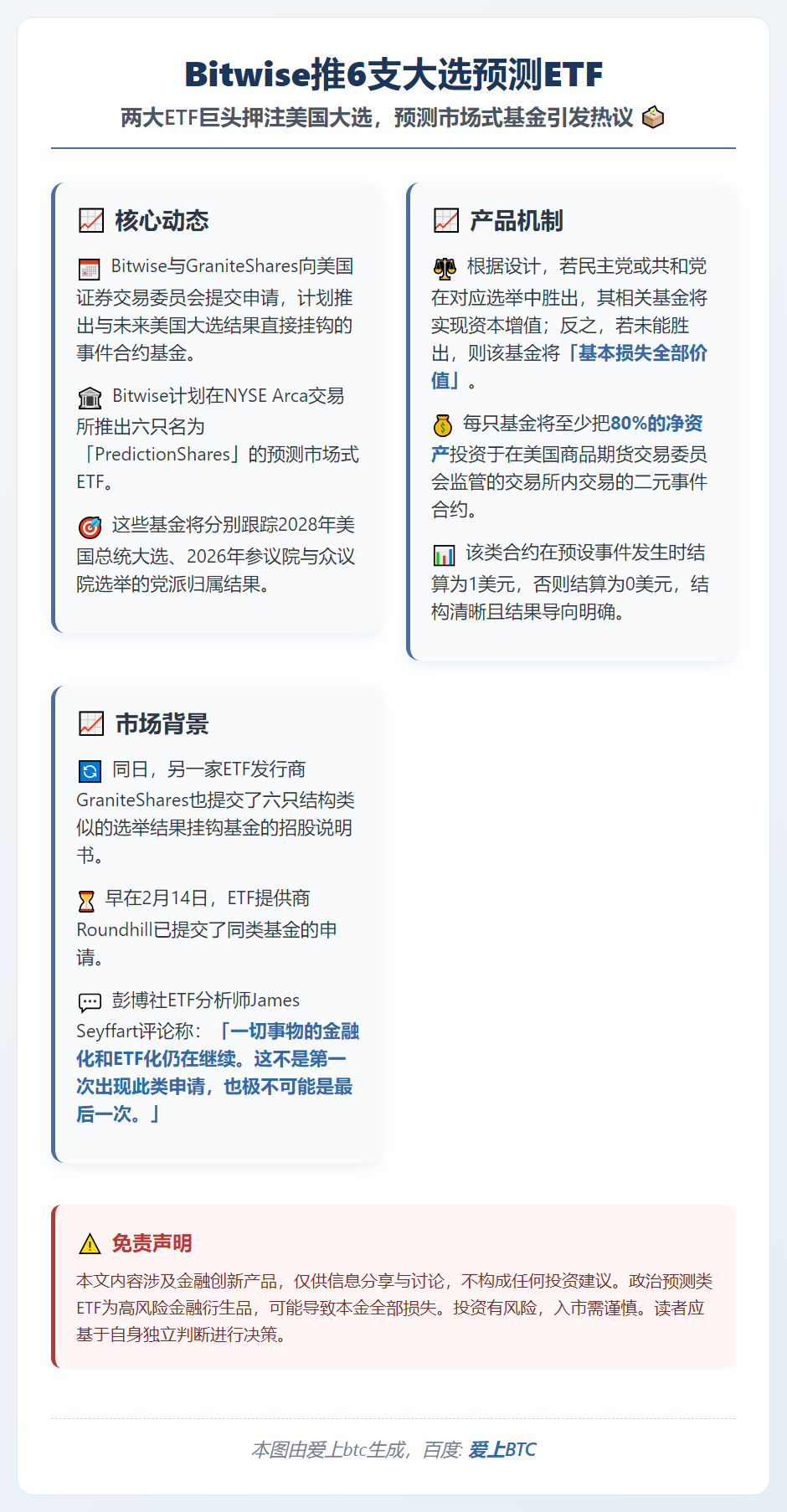Bitwise推6支大选预测ETF