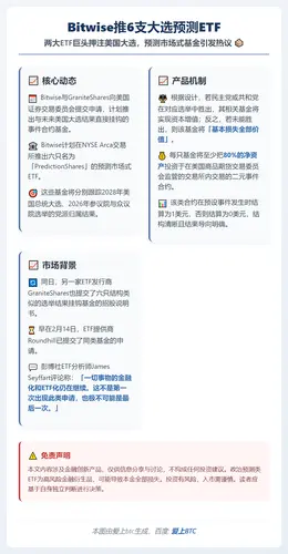 Bitwise推6支大选预测ETF