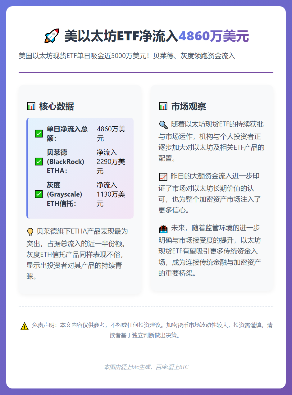 美以太坊ETF净流入4860万美元